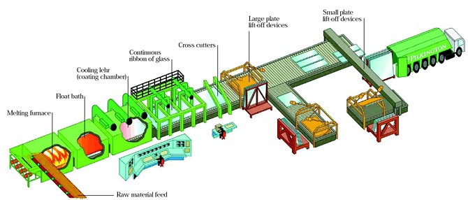 What is Float Glass